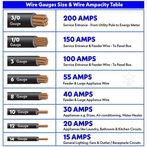 main electrical box amps|electrical service amp size chart.